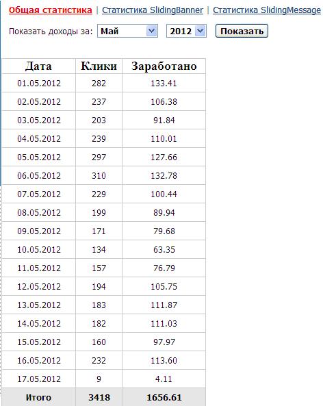 заработок на собственном сайте